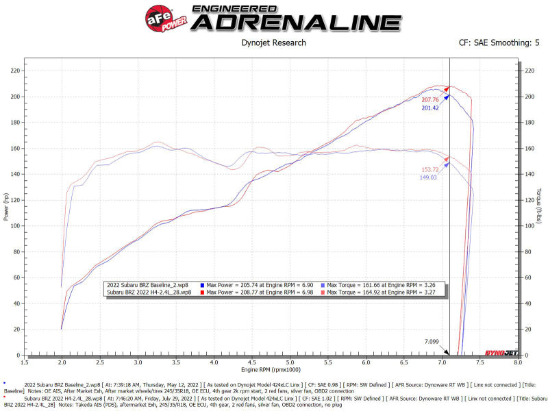 aFe Takeda Momentum Pro Dry S Cold Air Intake System 22-23 Subaru BRZ/Toyota GR86-thumbmail-4