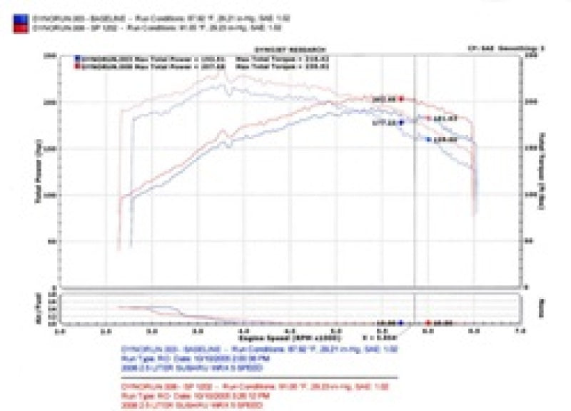 Injen 04-07 STi / 06-07 WRX 2.5L Black Cold Air Intake-thumbmail-6