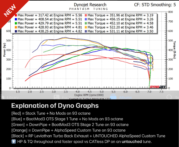 Remnant Performance Leviathan Turbo-Back Exhaust for 2020+ A90 Toyota Supra GR 3.0-thumbmail-5