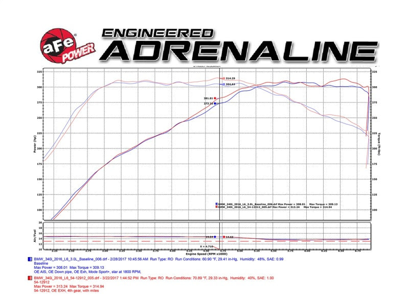 aFe Magnum FORCE Stage-2 Pro 5R Cold Air Intake System 16-17 BMW 340i (F30) L6-3.0L (t) B58-thumbmail-3