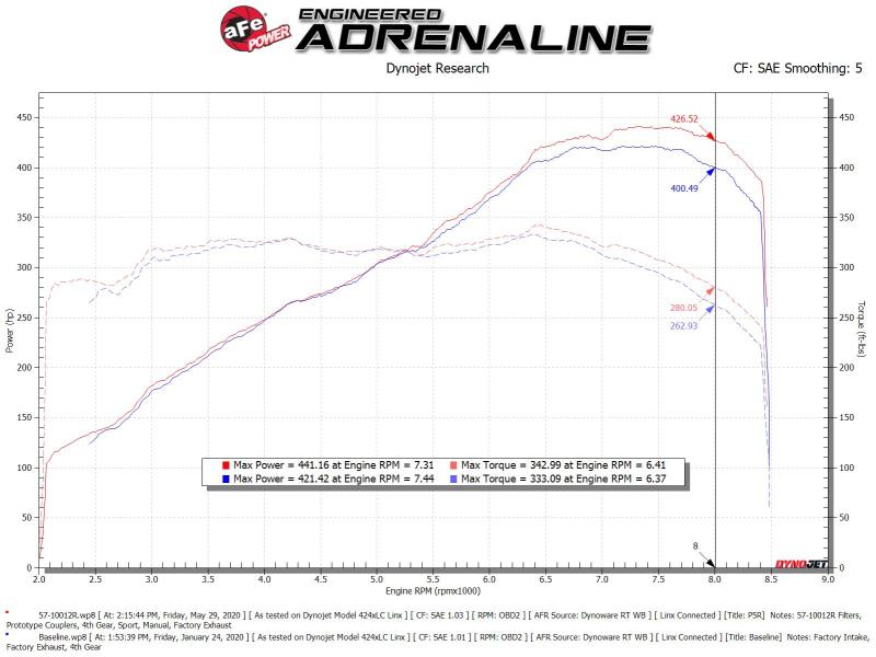 aFe 15-21 Lamborghini Huracan V10-5.2L Track Series Intake System w/ Pro 5R Filter-thumbmail-4