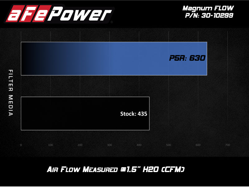 aFe MagnumFLOW OE Pro 5R Replacement Air Filter BMW (G20) 330i/iX / (G29) Z4 30i 2.0L-thumbmail-2