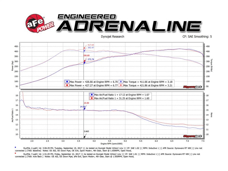aFe MACH Force-Xp 2-1/2in SS Axle Back Exhaust w/Polished Tips 15+ BMW M3/M4 (F80/F82) L6 3.0L (tt)-thumbmail-3