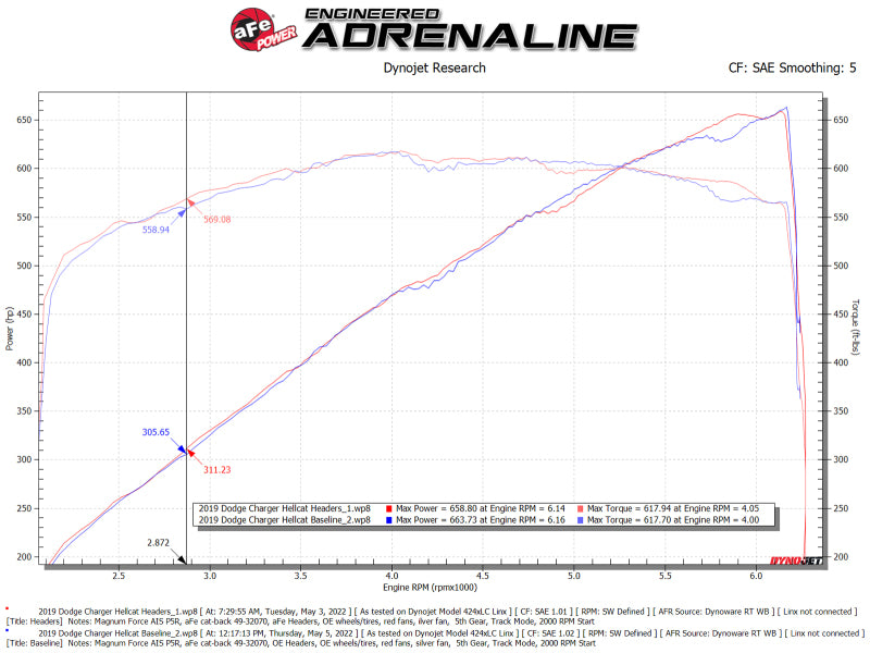 aFe Twisted Steel 304SS Short Header 15-22  Dodge Challenger SC V8-6.2L / 6.4L HEMI Titanium Coating-thumbmail-4