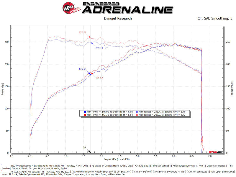aFe Takeda Stage-2 Pro DRY S Cold Air Intake System 2022 Hyundai Elantra N-thumbmail-3