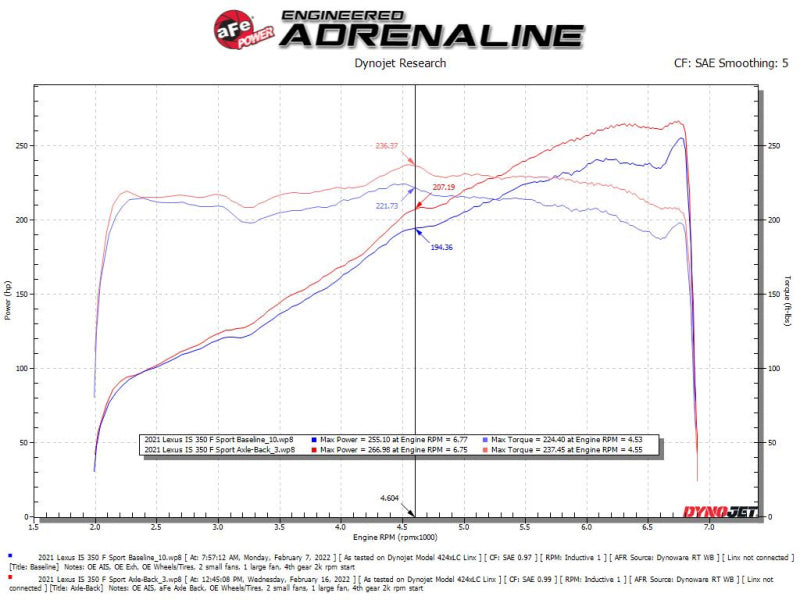 aFe Lexus IS350 14-22 V6-3.5L Takeda Axle-Back Exhaust System- Blue Tip-thumbmail-7