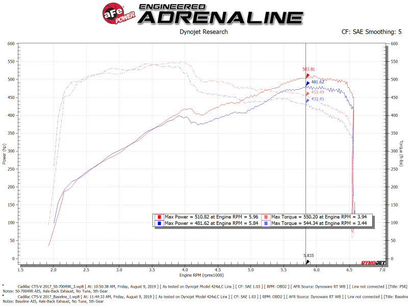 aFe Momentum GT Pro 5R Cold Air Intake System 16-19 Cadillac CTS-V 6.2L SC-thumbmail-4