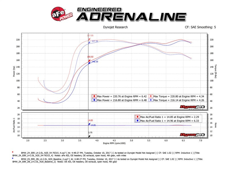 aFe Momentum GT Pro 5R Cold Air Intake System 12-16 BMW Z4 28i/xi (E89) I4 2.0L (t) (N20)-thumbmail-4