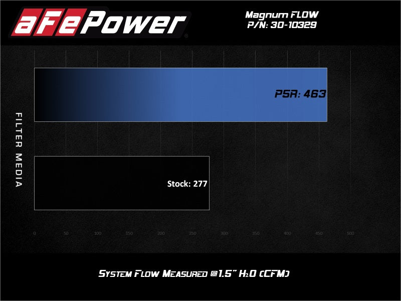 aFe 19-21 Suzuki Jimny (L4-1.5L) Magnum FLOW OE Replacement Air Filter w/ Pro 5R Media-thumbmail-4