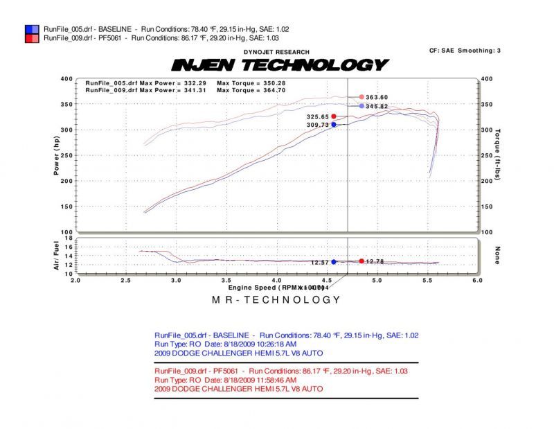 Injen 09-14 Dodge Challenger Hemi 5.7L V8 SRT-8 6.1L 5.7L V8 Wrinkle Black Power-Flow-thumbmail-7