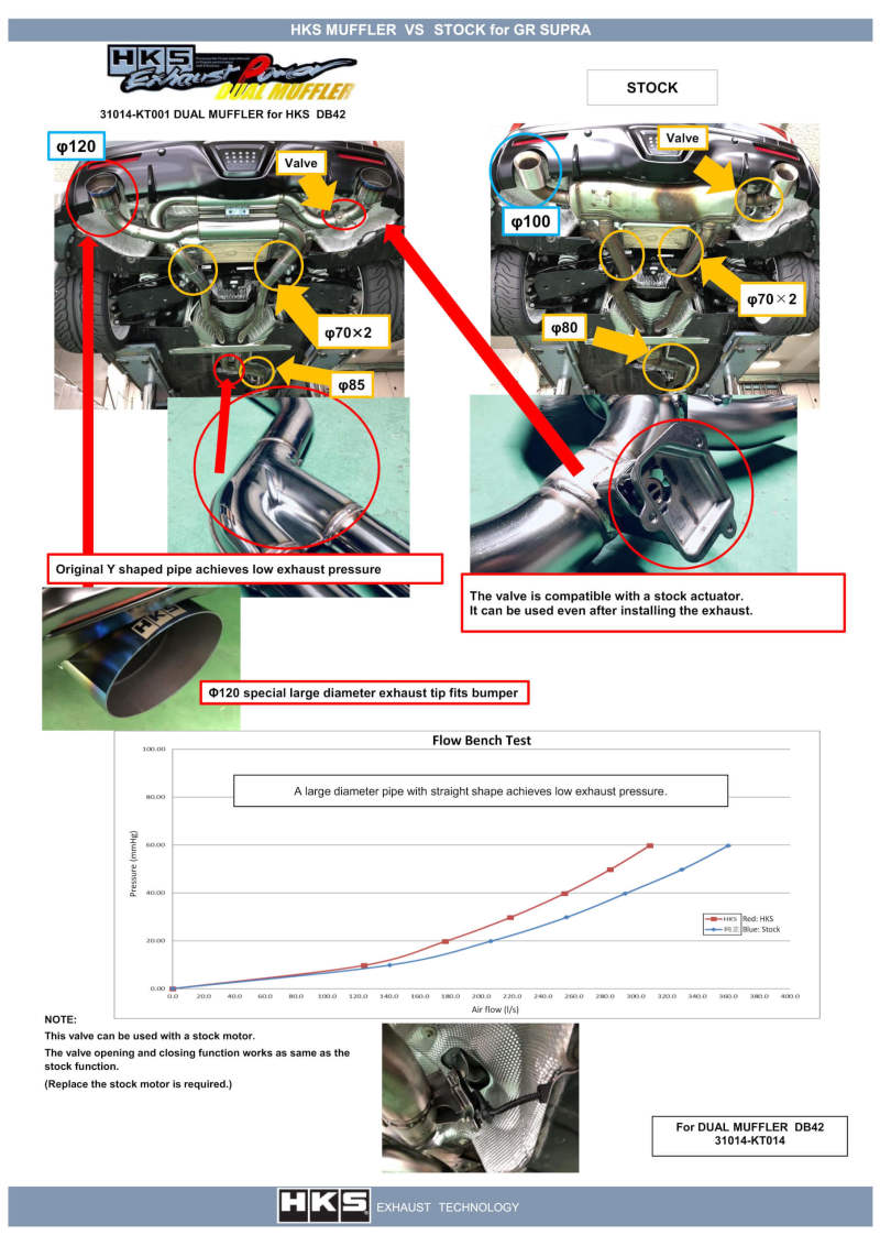 HKS 2019+ Toyota GR Supra w/o OPF Dual Hi-Power Titanium Tip Catback Exhaust-thumbmail-1