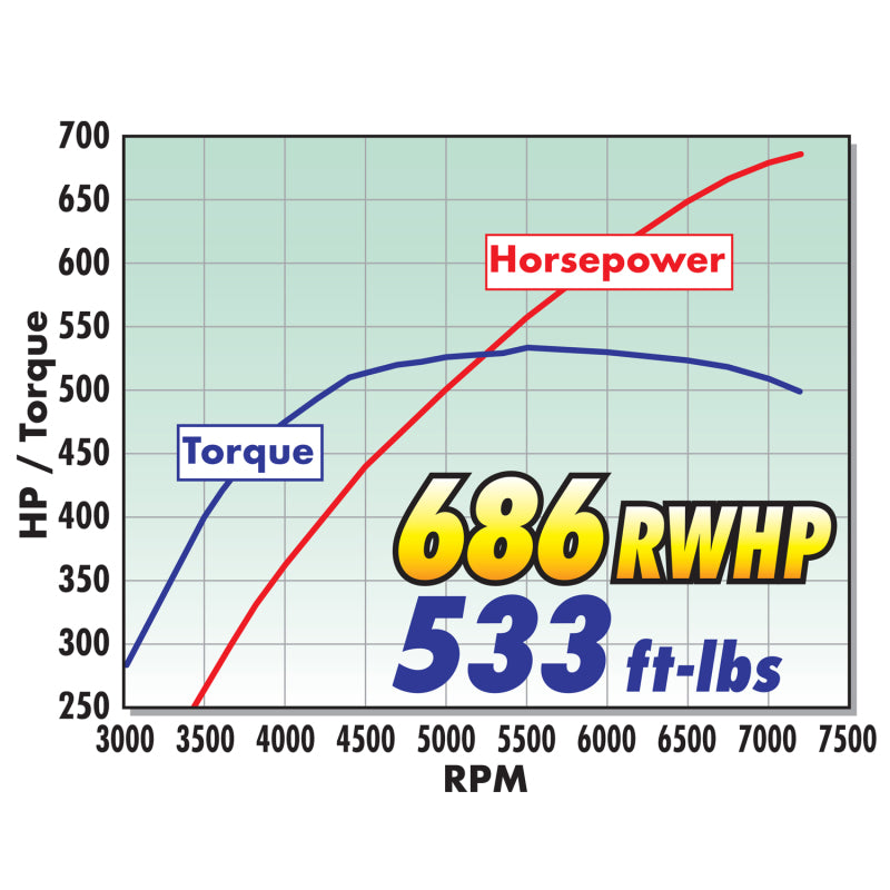 Edelbrock Supercharger Stage II 18-19 Ford Mustang R2650 Gen 3 DI/PI 5.0L Coyote-thumbmail-4