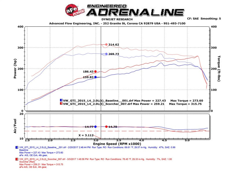 aFe Scorcher GT Module 15-16 Audi A3 1.8/2.0T-thumbmail-3