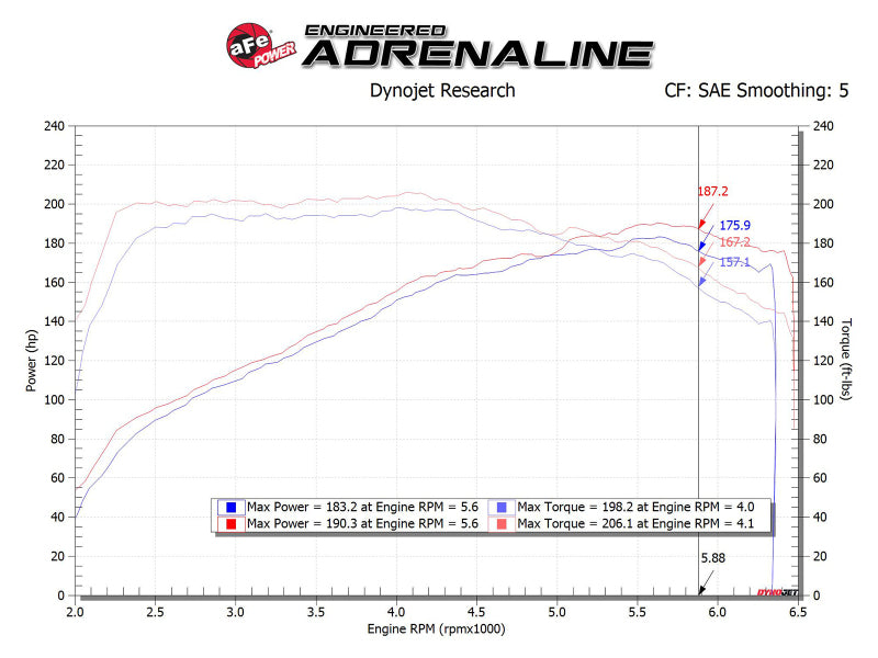 aFe Takeda Momentum Cold Air Intake System w/ Pro DRY S Media Hyundai Elantra Sport 17-20 L4-1.6T-thumbmail-7