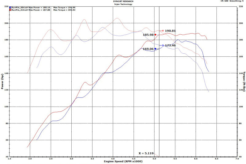 Injen 18-20 Hyundai Veloster L4-1.6L Turbo SP Cold Air Intake System-thumbmail-5