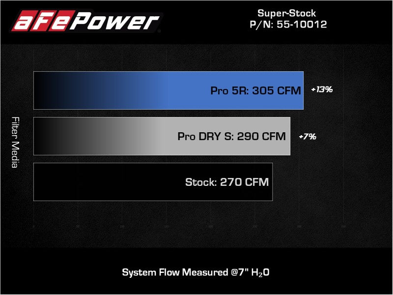 aFe Super Stock Induction System Pro Dry S Media Volkswagen GTI (MKVII) 15-21 L4-2.0L (t)-thumbmail-4