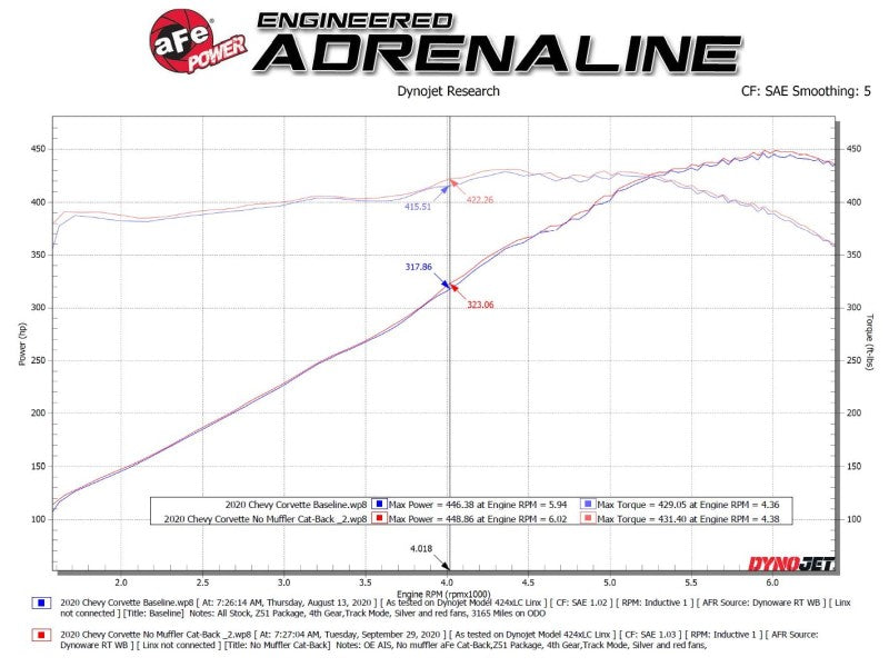 AFe MACH Force-Xp 304 Stainless Steel Cat-Back Exhaust Carbon 2020 Chevrolet Corvette C8-thumbmail-4