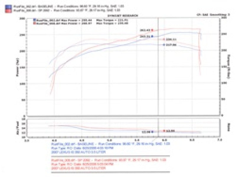 Injen 06-20 Lexus IS350 3.5L V6 Black Short Ram Intake-thumbmail-6
