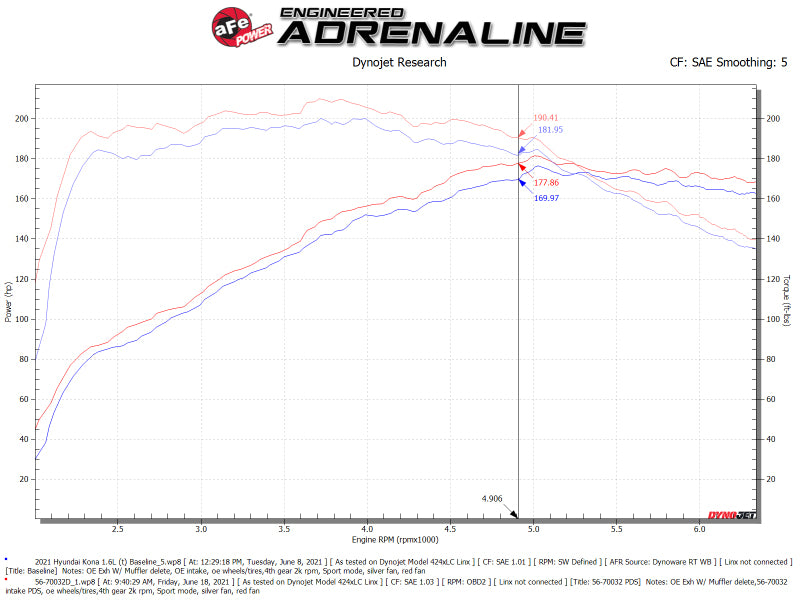 aFe 18-21 Hyundai Kona L4-1.6L (t) Takeda Momentum Cold Air Intake System w/ Pro Dry S Media-thumbmail-5