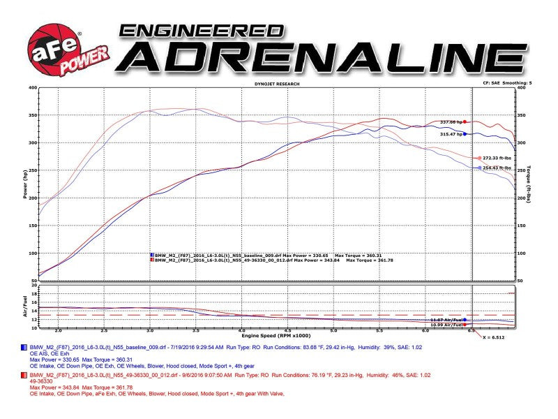 aFe 16-18 BMW M2 L6-3.0L MACH Force-Xp 3in to 2.5in 304 SS Cat-Back Exhaust System-Quad Polish Tips-thumbmail-8