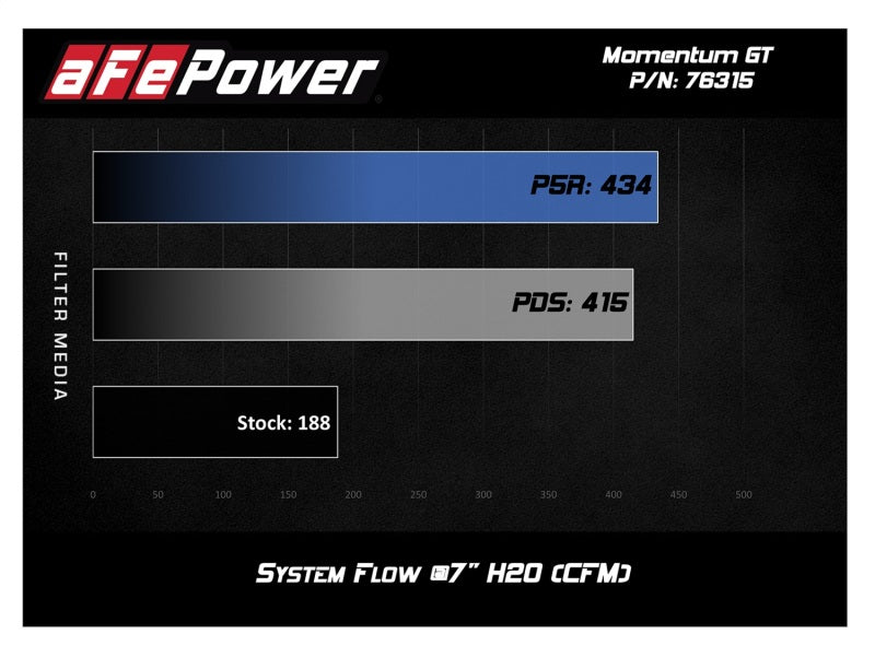 aFe Momentum GT Pro 5R Cold Air Intake System 12-16 BMW Z4 28i/xi (E89) I4 2.0L (t) (N20)-thumbmail-5