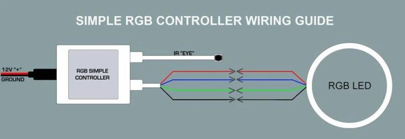 Oracle 5-24V Simple LED Controller w/ Remote-thumbmail-3
