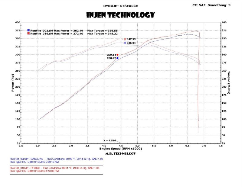 Injen 2015 Ford Mustang Eco Boost 2.3L Wrinkle Black CAI Converts To SRI-thumbmail-5