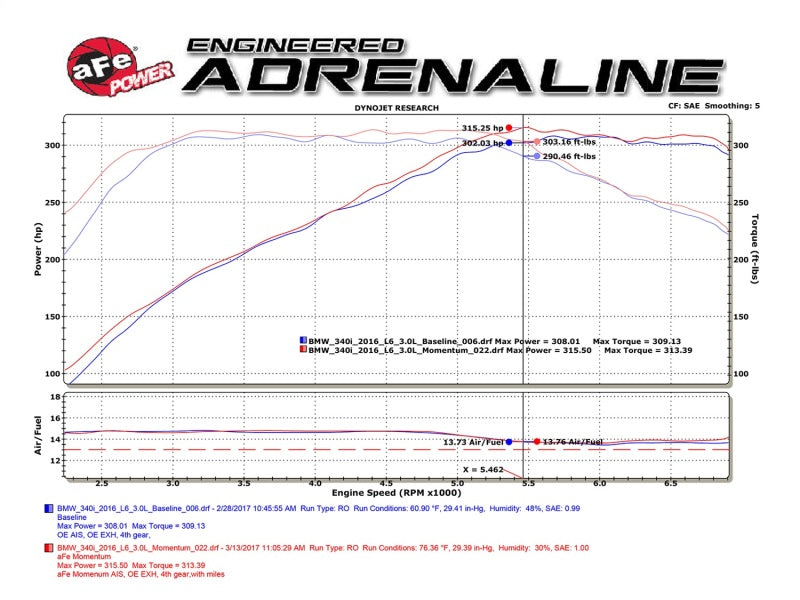 aFe POWER Momentum GT Pro Dry S Intake System 16-17 BMW 340i/ix (B58)-thumbmail-6