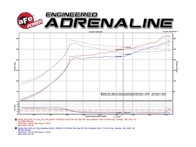 aFe MagnumFORCE Intakes Stage-2 PDS AIS PDS 2016 Honda Civic 1.5L-thumbmail-4