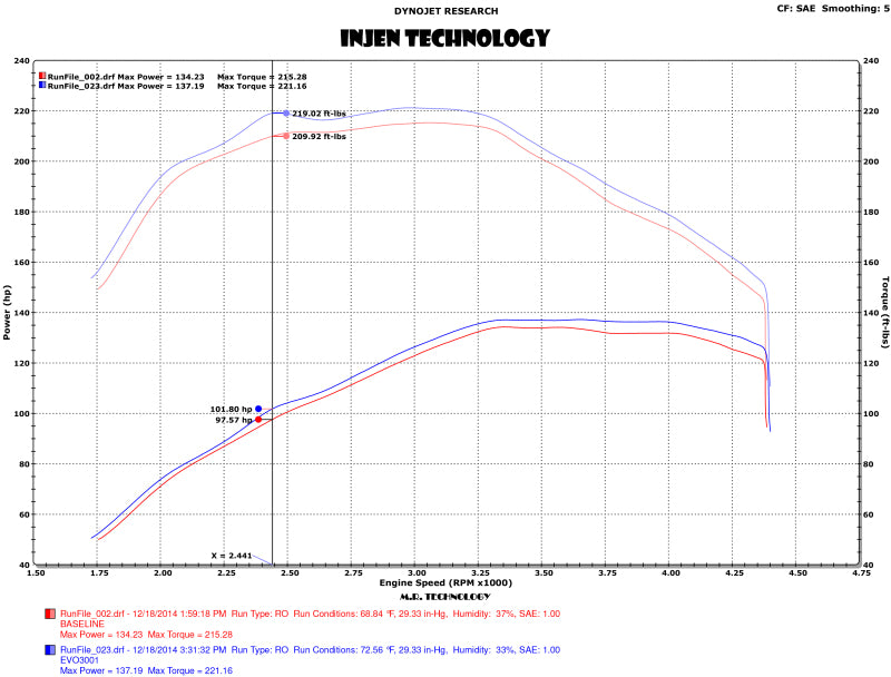 Injen 15-16 Volkswagen Golf 2.0L TDI Evolution Intake w/Ram Air Scoop-thumbmail-4