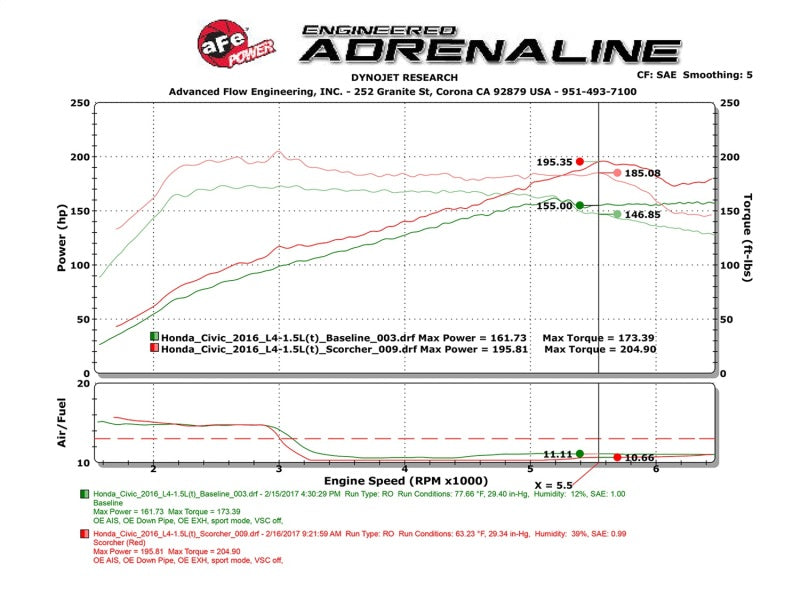 aFe Scorcher Module 16-17 Honda Civic I4-1.5L (t)-thumbmail-4
