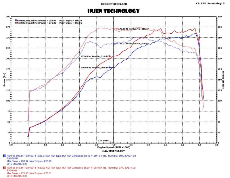 Injen 2015 Subaru STI 2.5L 4cyl Evolution Intake w/ Ram Air Scoop-thumbmail-5