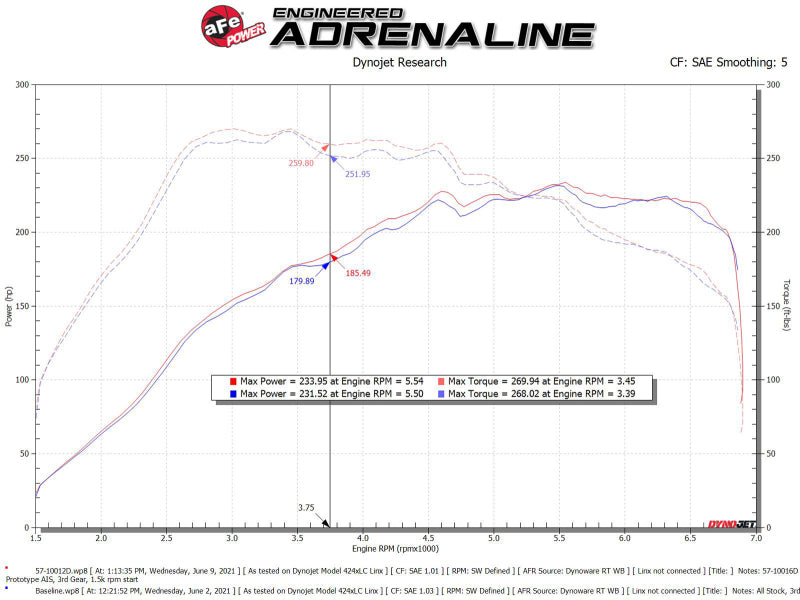 aFe 15-19 VW Golf R (MKVII) L4-2.0L (t) Track Series Carbon Fiber Intake System w/ Pro DRY S Filter-thumbmail-3