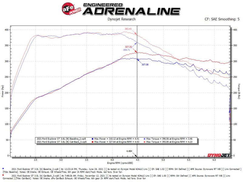 aFe MACH Force-Xp 2.5in. 304 SS C/B Exhaust 20-21 Ford Explorer V6-3.0L - Polished Tip-thumbmail-5