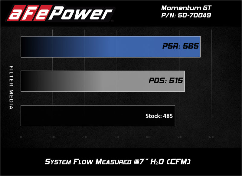 aFe Momentum GT Pro DRY S Cold Air Intake System 16-19 Cadillac CTS-V 6.2L SC-thumbmail-3