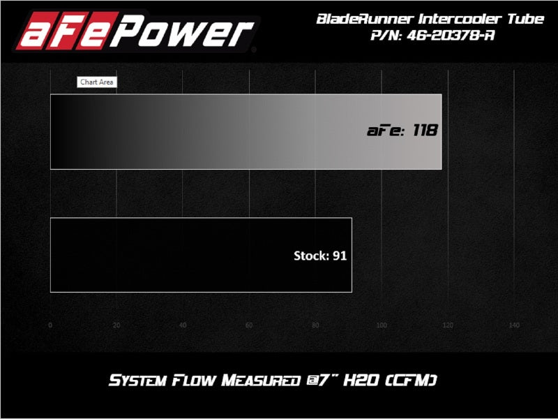 aFe BladeRunner 2.5in Aluminium Hot Side Charge Pipe 15-20 Subaru WRX 2.0T - Red-thumbmail-2