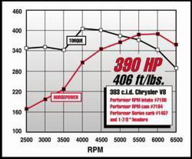 Edelbrock Performer RPM 383 Manifold-thumbmail-6