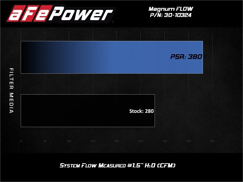 aFe Magnum FLOW Pro 5R Air Filter 17-20 Subaru BRZ 2.0L-thumbmail-4
