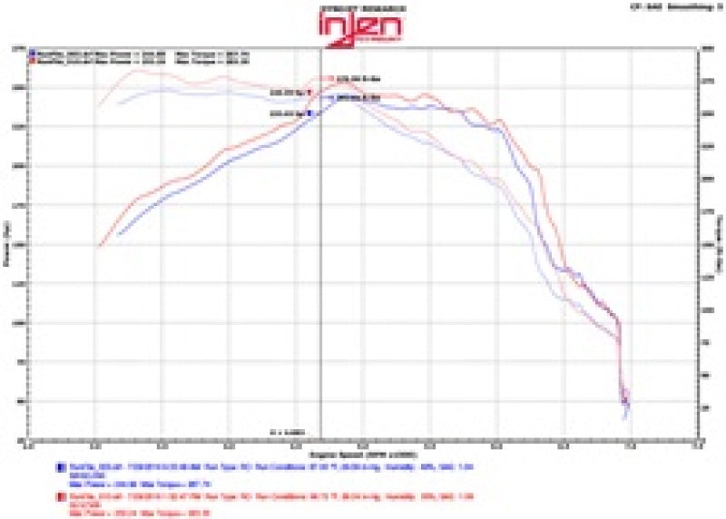 Injen 16-20 Chevy Camaro 2.0L 4 Cyl Full 3in Cat-Back Stainless Steel Exhaust w/SS Flanges & Y Pipe-thumbmail-5