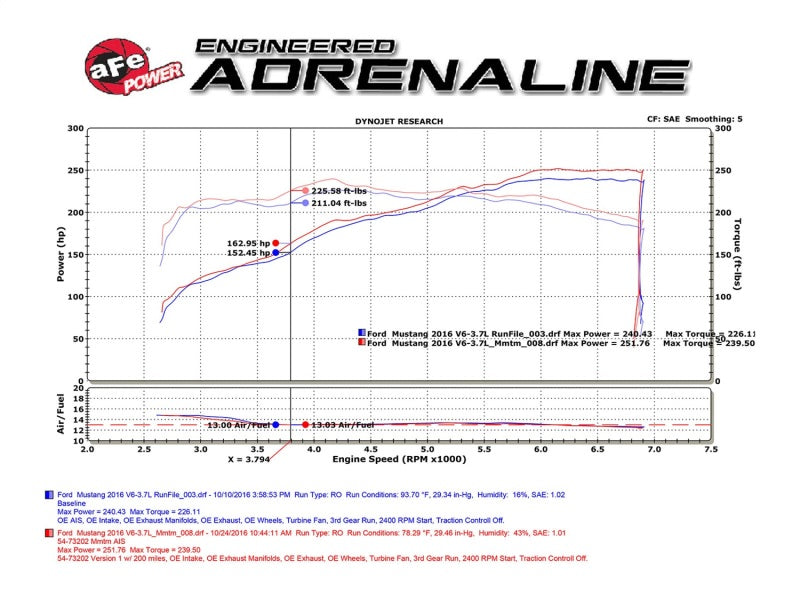 aFe Momentum GT Pro Dry S Intake System 15-17 Ford Mustang V6-3.7L-thumbmail-4