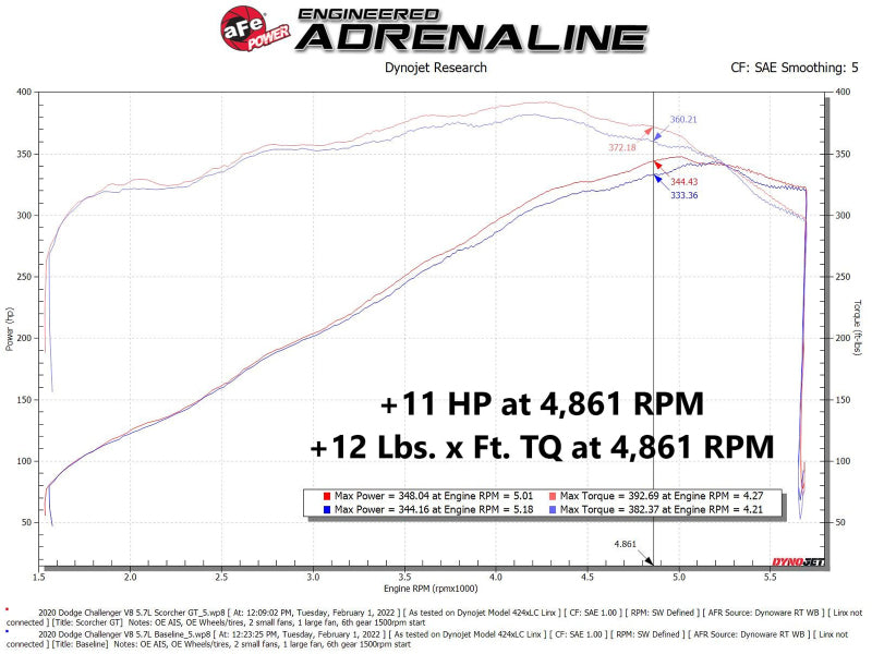aFe 11-22 Dodge Challenger/Charger/Chrysler 300 HEMI V8 5.7L Scorcher GT Power Module-thumbmail-6