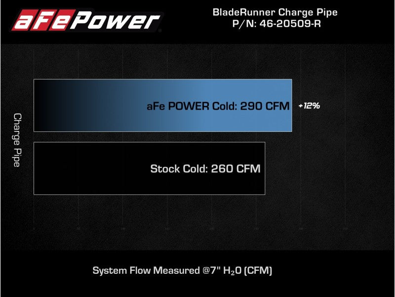 aFe Kia Stinger 18-22 V6-3.3L (tt) BladeRunner Cold Charge Pipe- Red-thumbmail-6