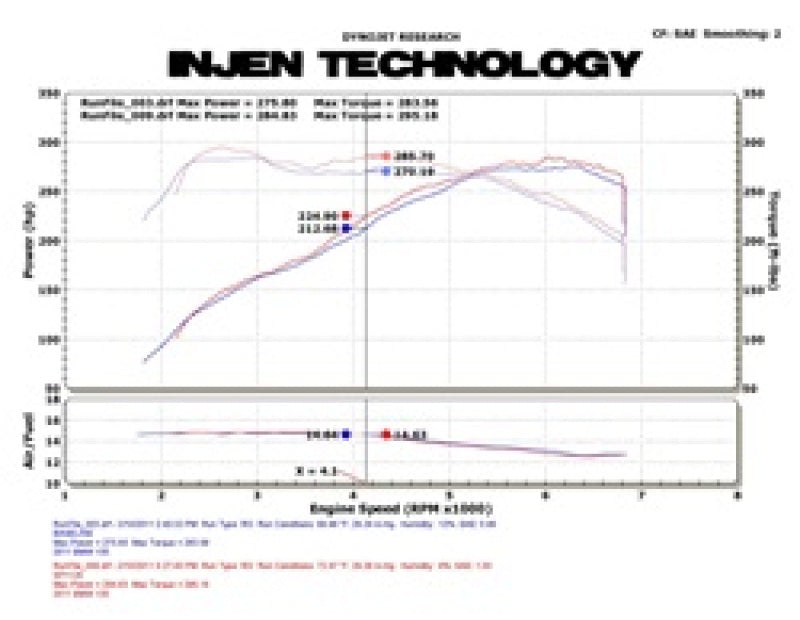 Injen 11 BMW E82 135i (N55) Turbo/E90 335i Wrinkle Black Tuned Air Intake w/ MR Tech, Air Fusion-thumbmail-5