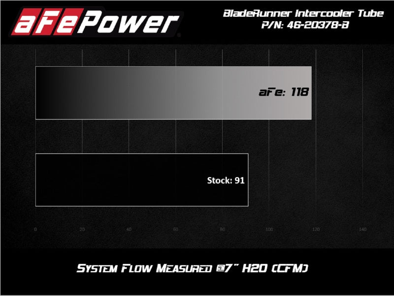 aFe BladeRunner 2.5in Aluminium Hot Side Charge Pipe 15-20 Subaru WRX 2.0T - Black-thumbmail-4