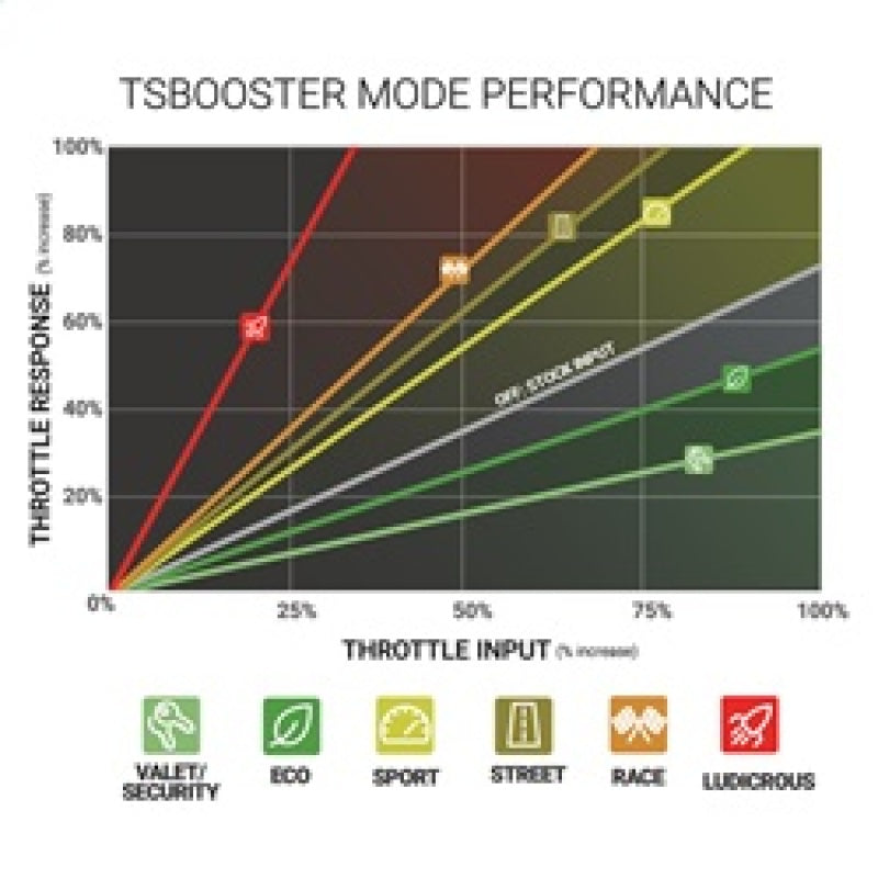 BD Diesel Throttle Sensitivity Booster - Dodge / Ford / Jeep-thumbmail-11