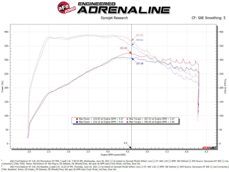 aFe Momentum GT Pro Dry S Cold Air Intake System 20-21 Ford Explorer ST V6-3.0L TT-thumbmail-2