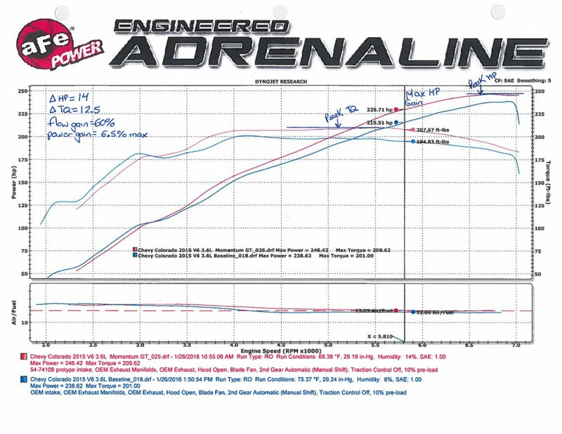 aFe Momentum GT Pro 5R Intake System 15-16 GM Colorado/Canyon V6 3.6L-thumbmail-5