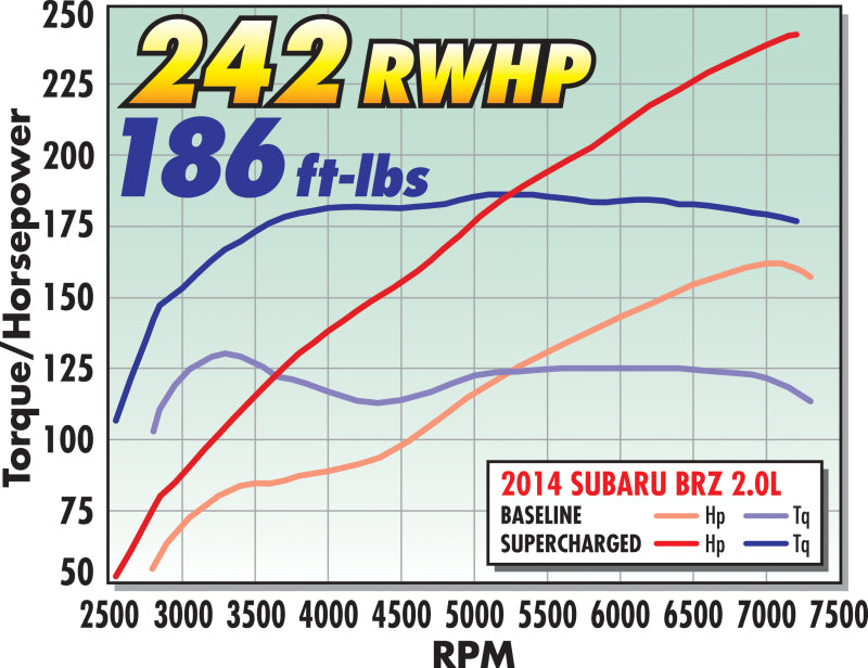 Edelbrock Supercharger Stage 1 - Street Kit 12-19 Scion FR-S/Subaru BRZ/Toyota GT86 2.0L - No Tuner-thumbmail-10