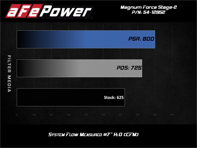 aFe 17-18 Dodge Challenger/Charger Magnum FORCE Stage-2XP Cold Air Intake System w/Pro DRY S- Black-thumbmail-4
