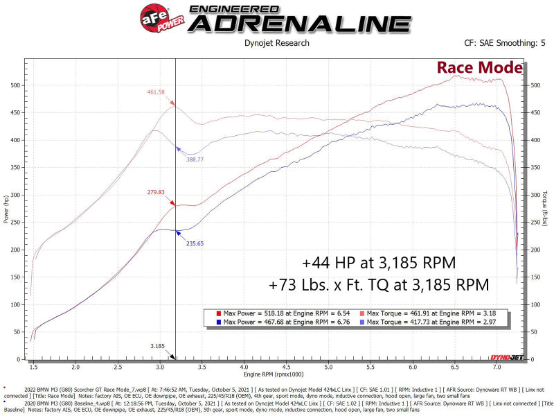 aFe 21-22 BMW M3 G80 & M4 G82/G83 L6-3.0L (tt) S58 Scorcher GT Power Module-thumbmail-6